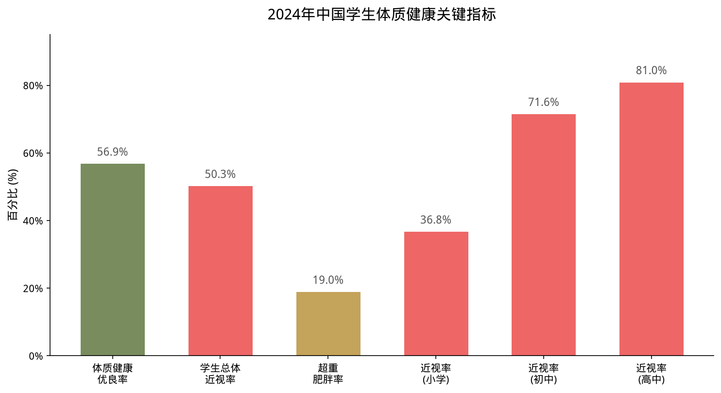 图表1