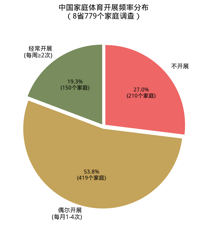 图表2