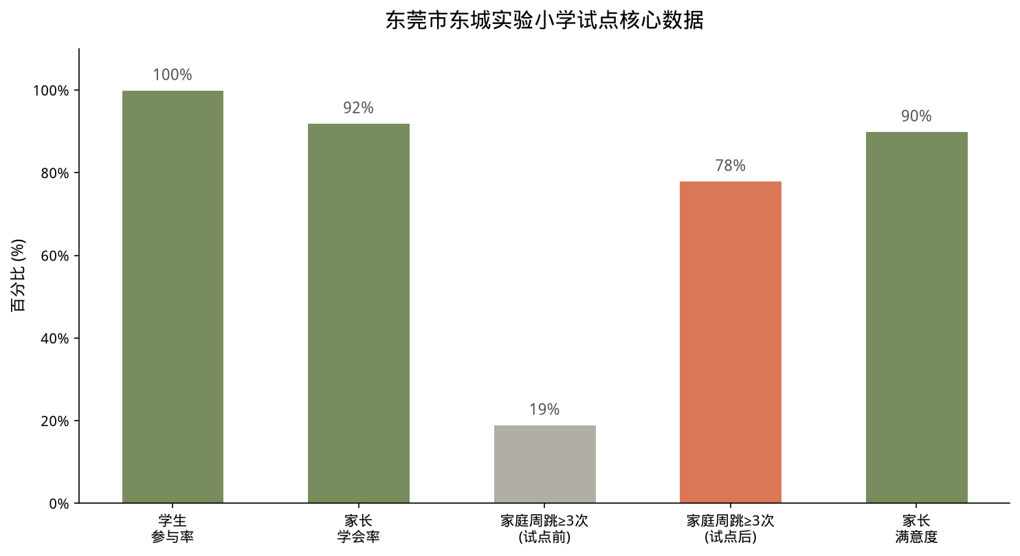 图表3