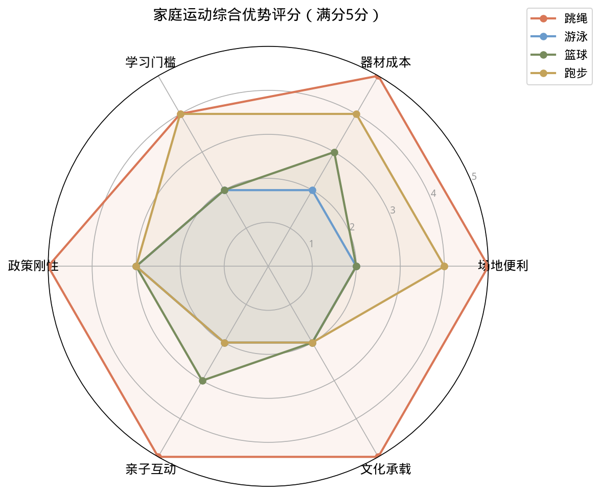 图表4